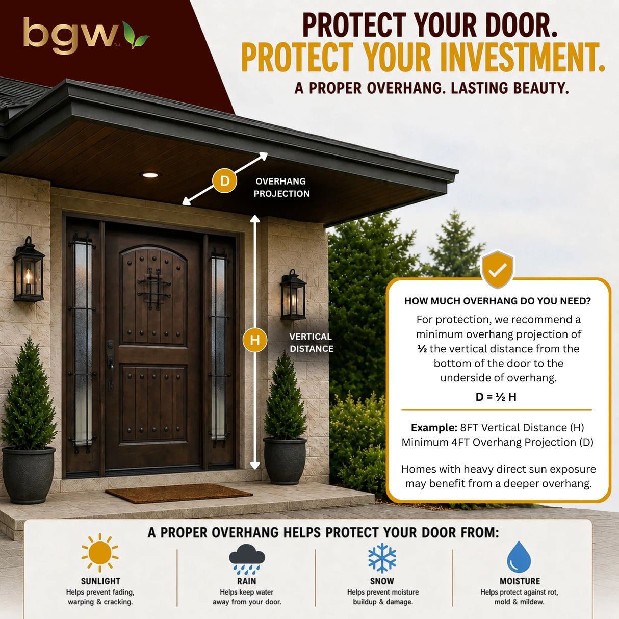 An informational graphic for BGW door overhang, showing a front view of a house entry with labeled dimensions for overhang projection.