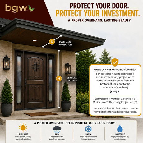 An informational graphic for BGW door overhang, showing a front view of a house entry with labeled dimensions for overhang projection.